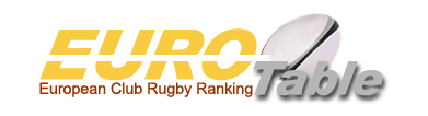 www.eurorugby.com